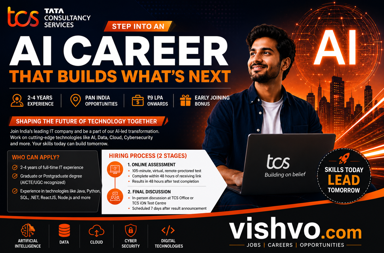 AI Career Opportunities for 2–4 years IT Professionals