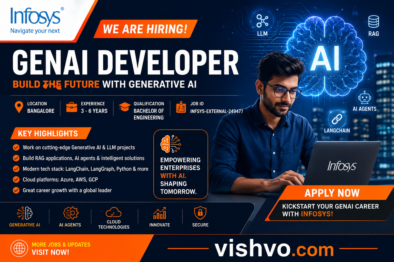 Infosys GenAI Developer Recruitment 2026