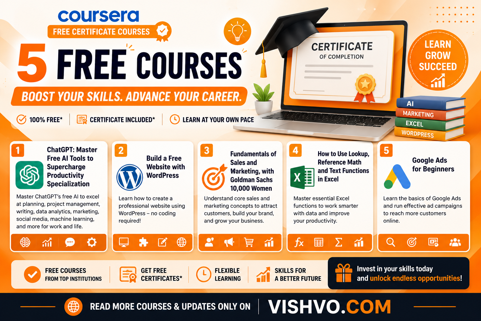 5 Free Coursera Certificate Courses You Can Enroll