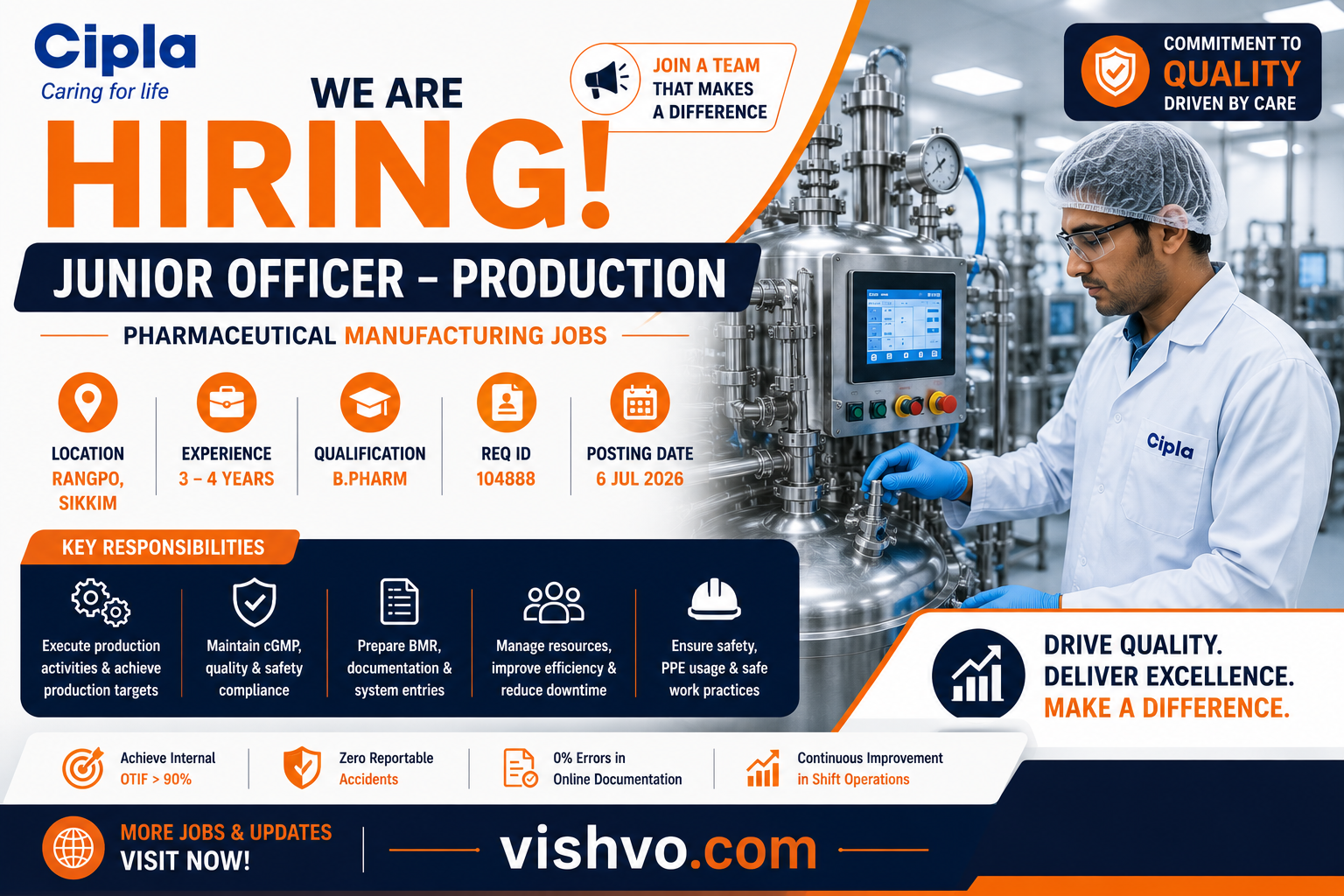 Cipla Junior Officer – Production Recruitment 2026