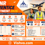 AAI NR Apprentice Recruitment 2026