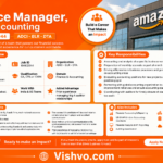 Amazon Finance Manager, India Accounting Recruitment 2026
