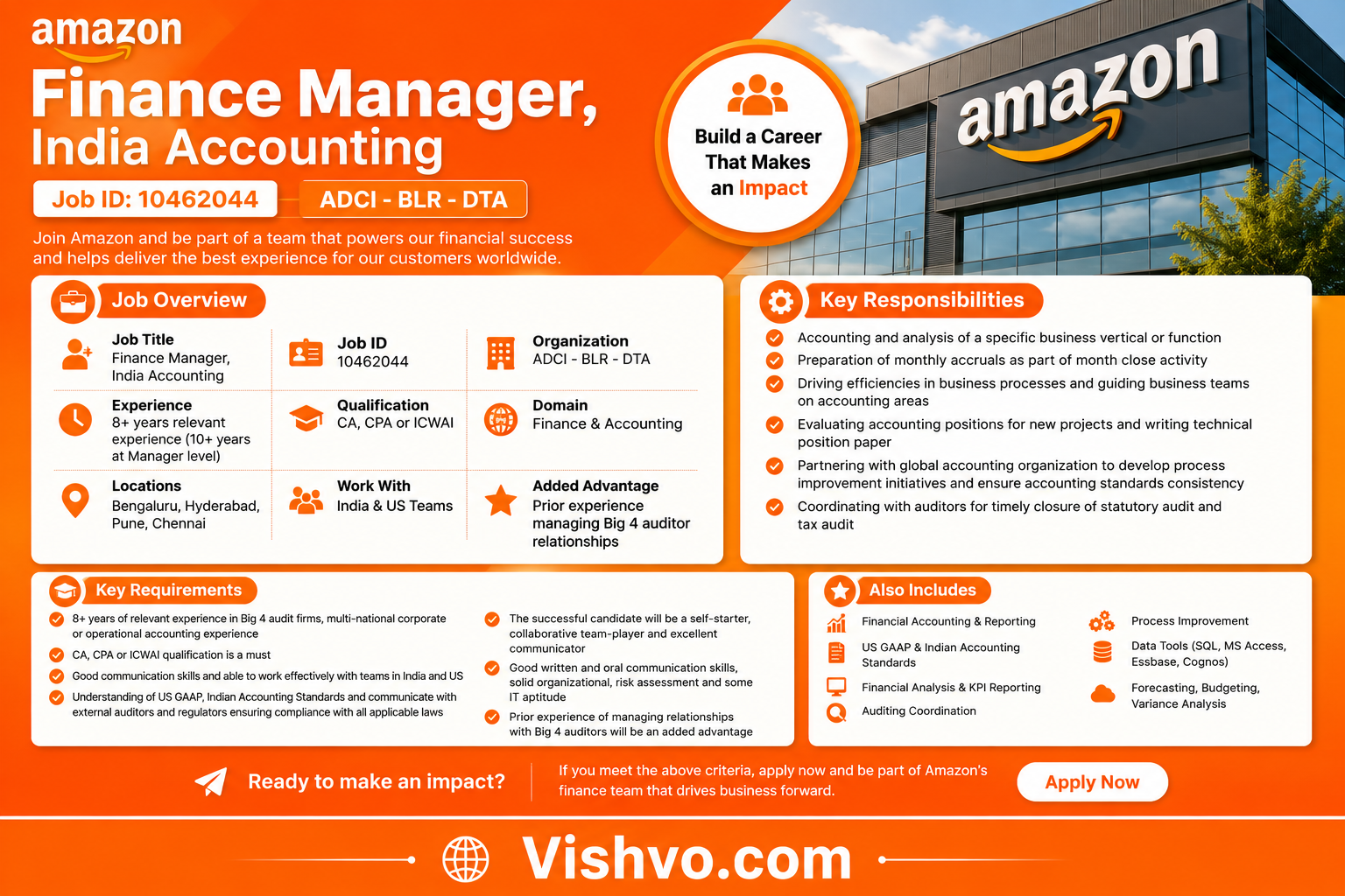 Amazon Finance Manager, India Accounting Recruitment 2026