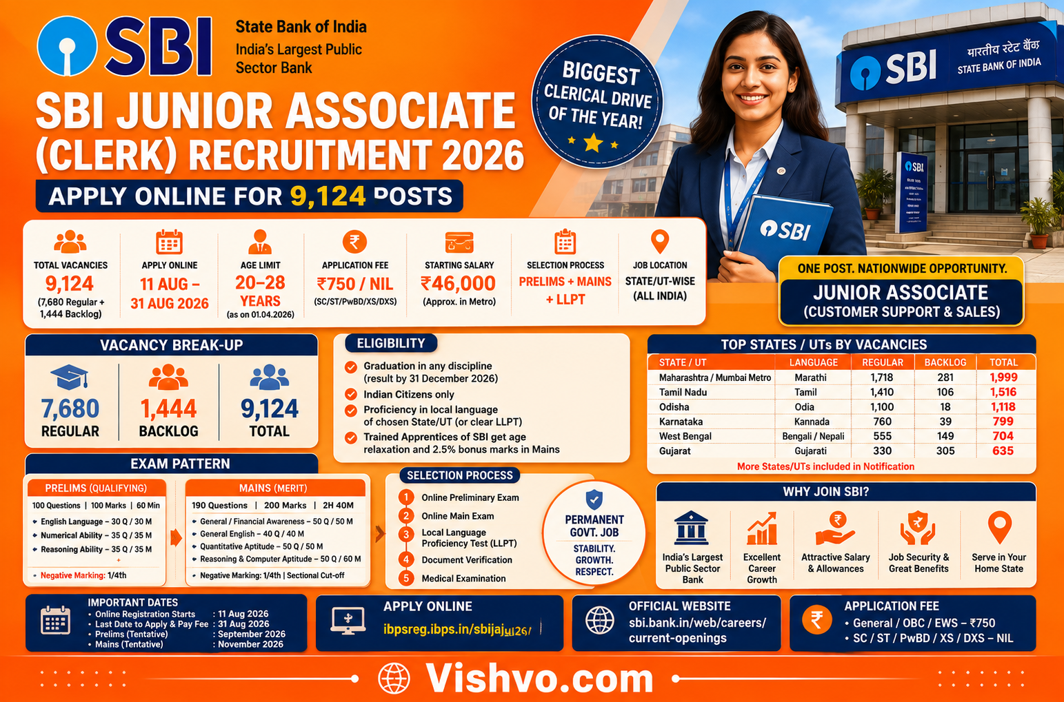 SBI Junior Associate (Clerk) Recruitment 2026