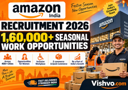 Amazon India Recruitment 2026