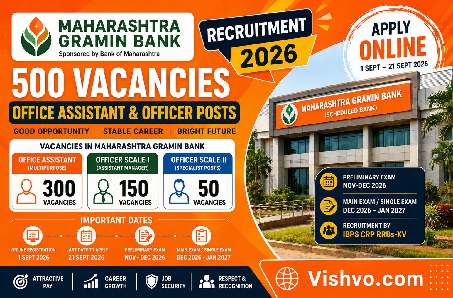 Maharashtra Gramin Bank Recruitment 2026